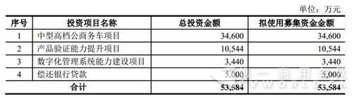 安凯客车拟定增5.5亿元 发力中型高档公商务车等项目.jpg