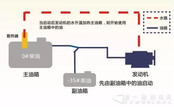 国五动力480马力 2017款天龙13L启航版正式开售3.jpg