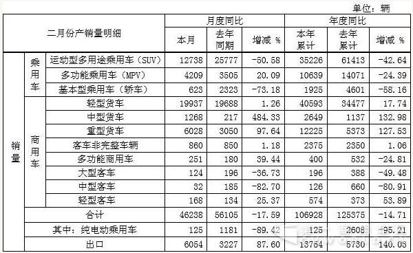 江淮销量.jpg