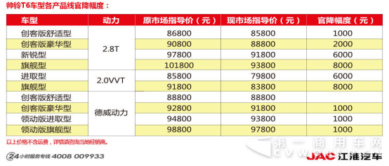 （皮卡官降稿1）帅铃T6全系官降 趁胜追击销量再冲新高（0303）(1)284.png