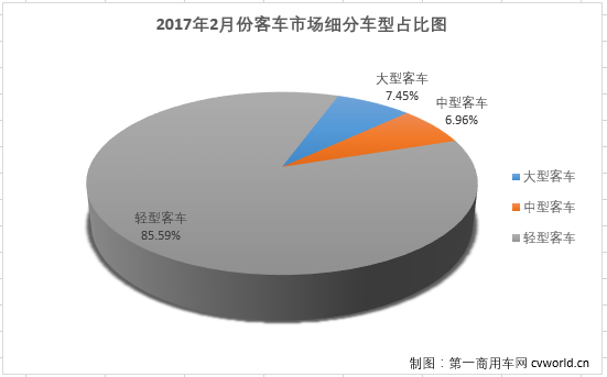 客车市场1.png