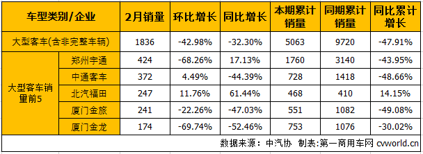客车市场2.png