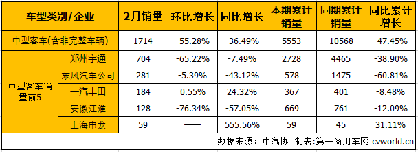 客车市场3.png