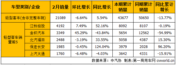 客车市场4.png