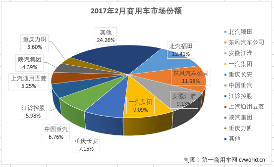 商用车排行2.png