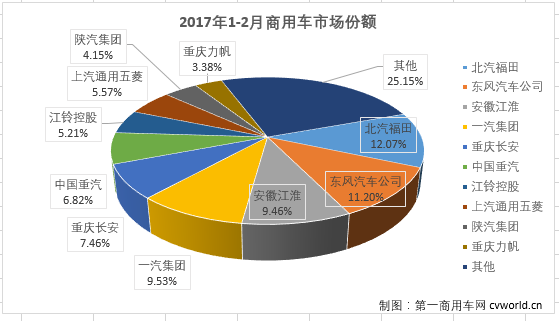 商用车排行3.png