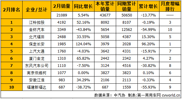 轻客排行1.png