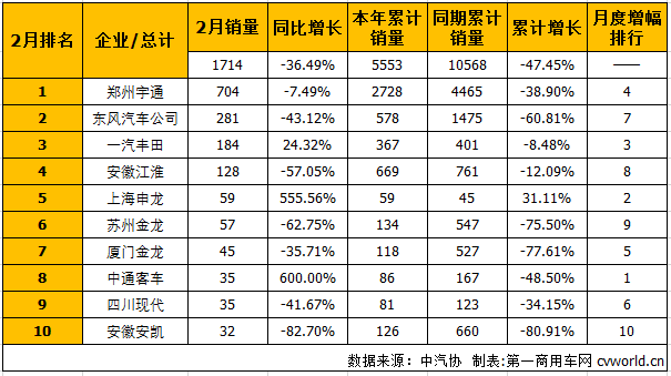 中客排行1.png