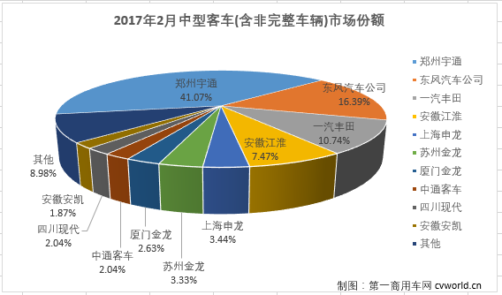 中客排行2.png