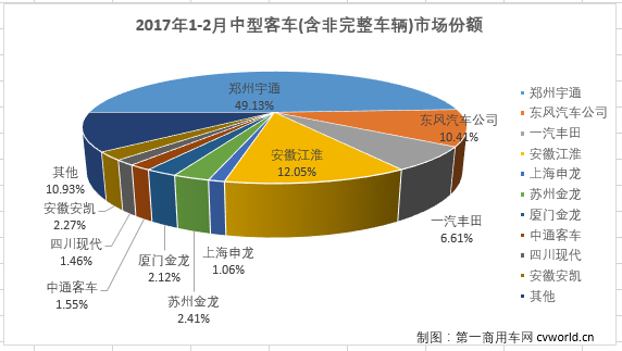 中客排行3.png
