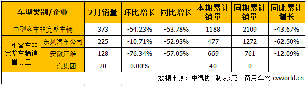 中客底盘1.png