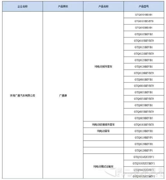 广通汽车入选294公告.jpg