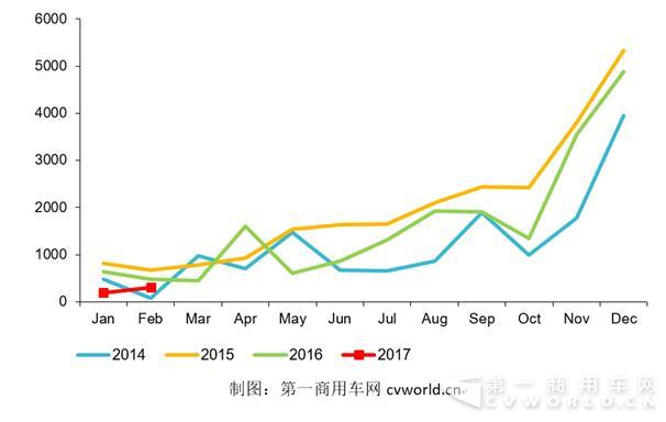混合动力客车市场走势图.jpg