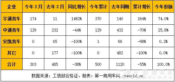 2014-2017年混合动力客车市场走势图.jpg