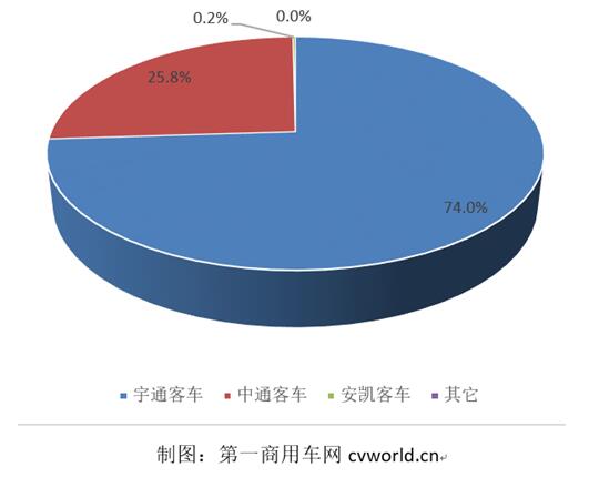 混合动力客车市场份额图.jpg