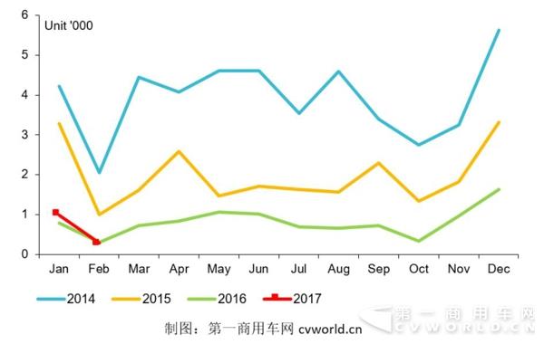 2014-2017年天然气客车产量走势图.jpg