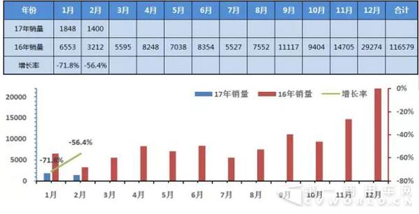 公交车销量.jpg