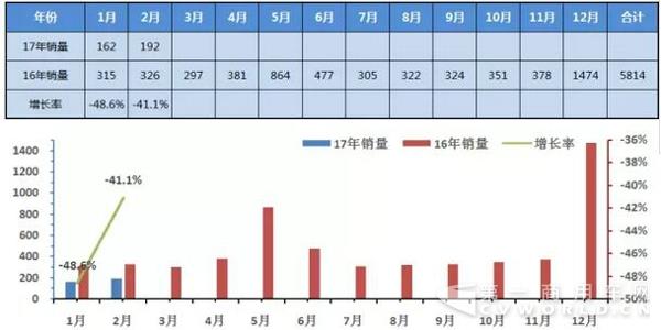专用车销量.jpg