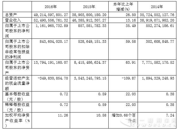 近 3 年的主要会计数据和财务指标.jpg