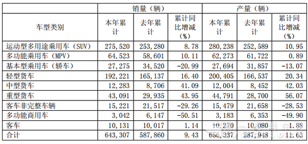 江淮销量分析.png