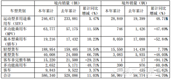 江淮国内外销量.png