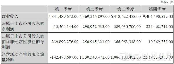分季度主要财务指标.jpg