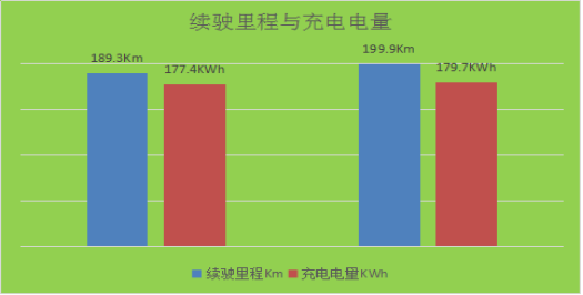 复件高寒挑战 常隆纯电动客车黑河“百日锤炼”896.png