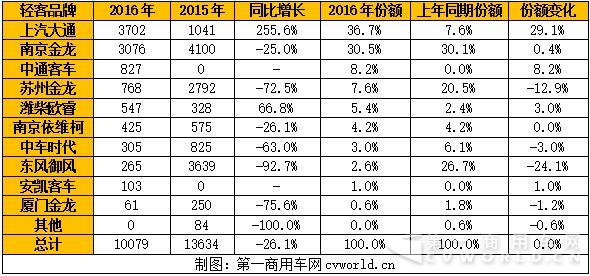 2016年新能源欧系轻客企业产量一览表（单位：辆）.jpg