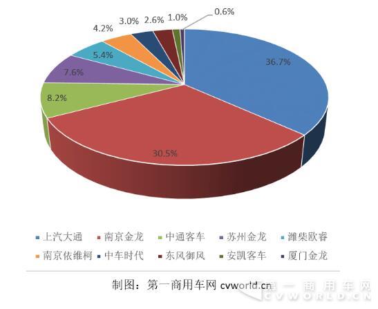 欧系轻客份额图.jpg