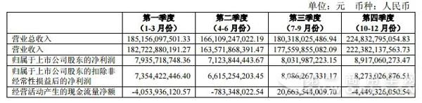 2016 年分季度主要财务数据.jpg