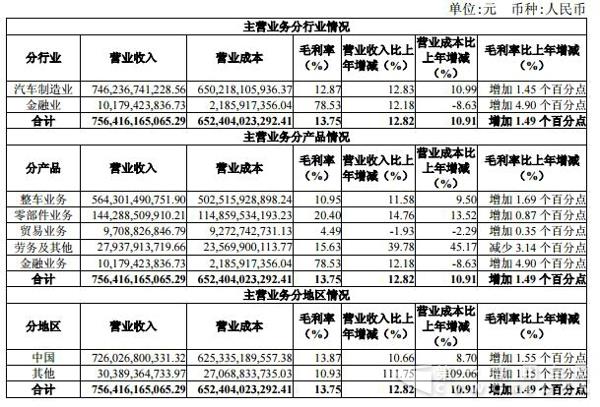 主营业务分行业、分产品、分地区情况.jpg