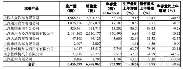 产销量情况分析表.jpg