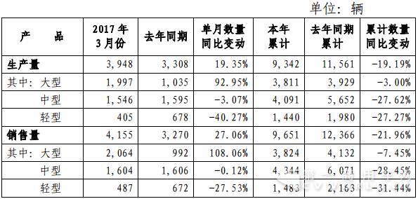 宇通数据.jpg