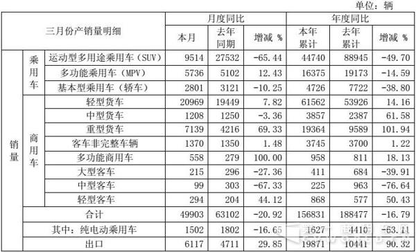 江淮销量.jpg