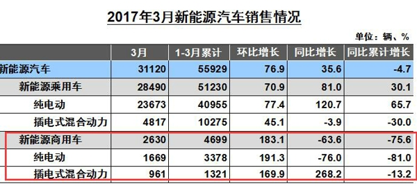 新能源商用车.jpg
