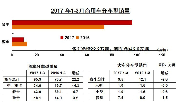 商用车分车型销量.jpg