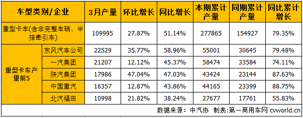 重卡产.png