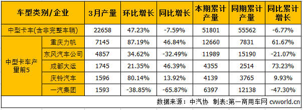 中卡产.png