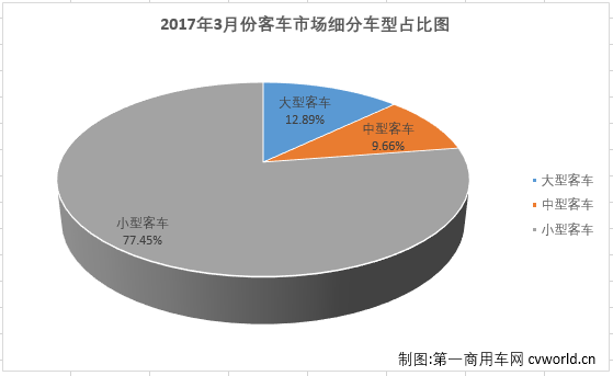 客车市场1.png