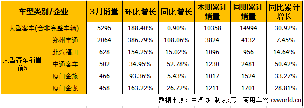 客车市场2.png