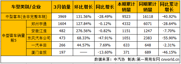 客车市场3.png