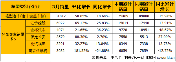 客车市场4.png