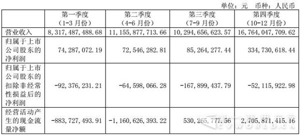 分季度会计数据.jpg