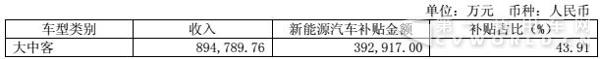 新能源汽车收入及补贴.jpg