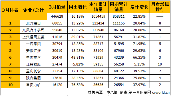 商用车排行1.png
