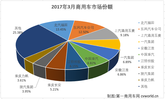 商用车排行2.png