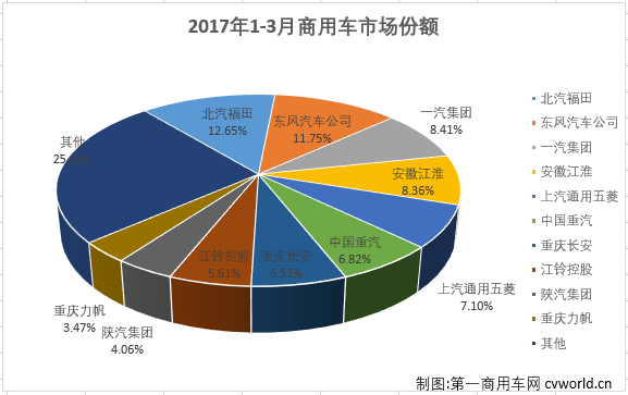 商用车排行3.png