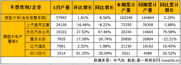 微卡产.png
