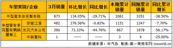 中客底盘1.png