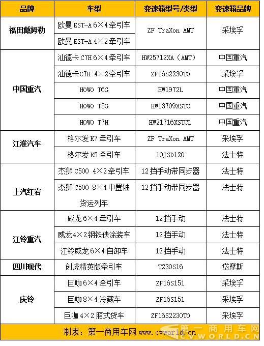 重卡配装4 拷贝.jpg